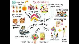 video thuyết trình Unit 3 Upkids 5 dành cho tiểu học