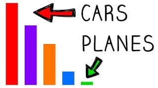 Why They Say Airplanes Are Safer Than Cars